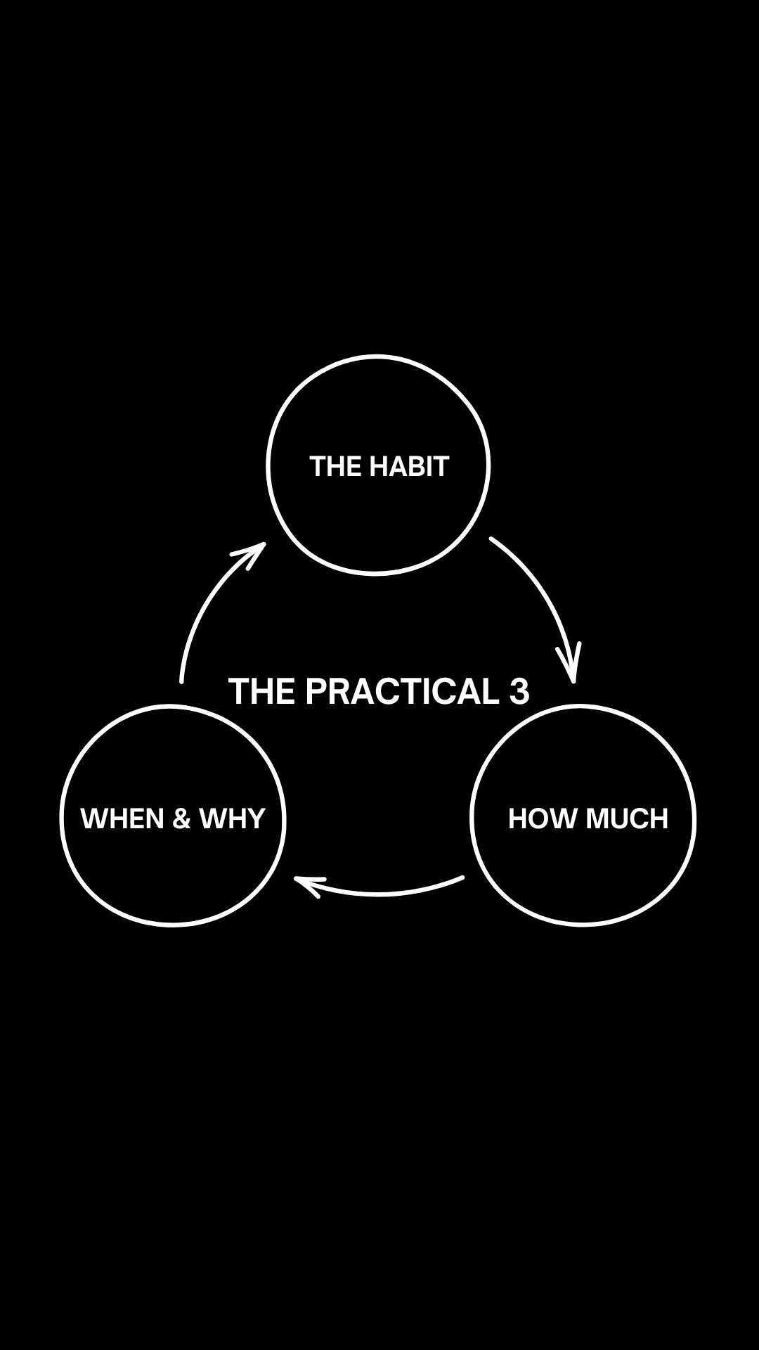 Practical Guide To Nutrition: The Series